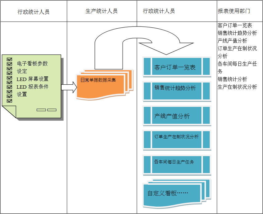 电子看板ERP万搏平台·(中国)官方网站-Wanbo