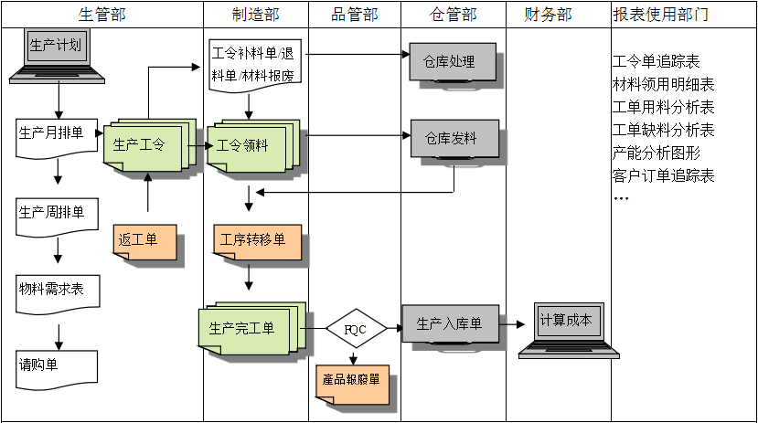 生产制造ERP万搏平台·(中国)官方网站-Wanbo