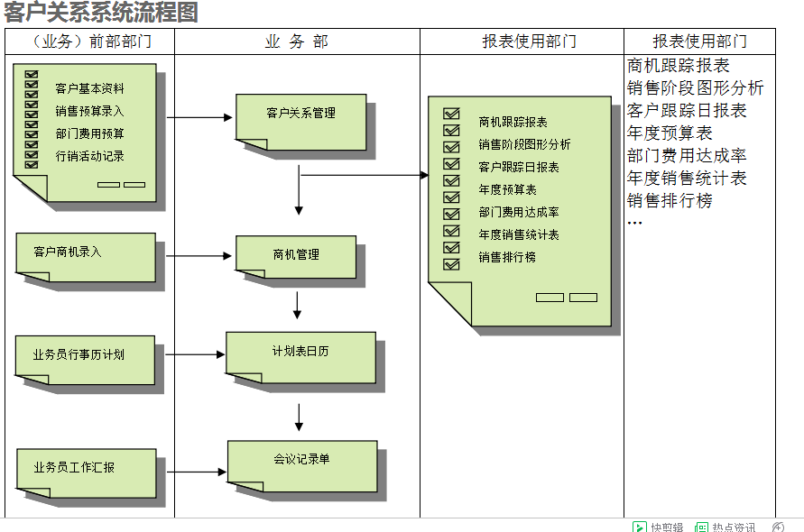 　ERP万搏平台·(中国)官方网站-Wanbo的具体操作步骤是怎样的