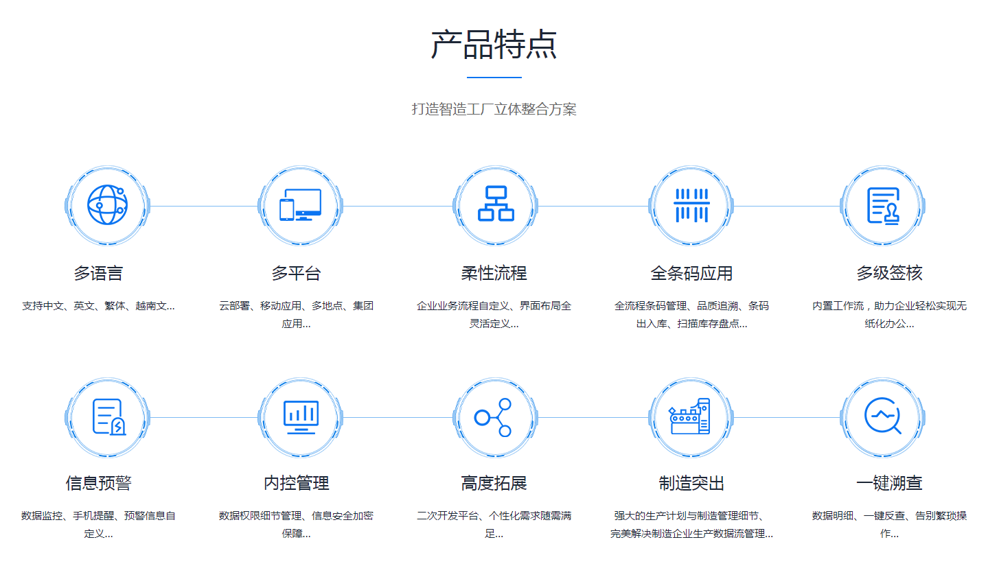 企业erp管理万搏平台·(中国)官方网站-Wanbo