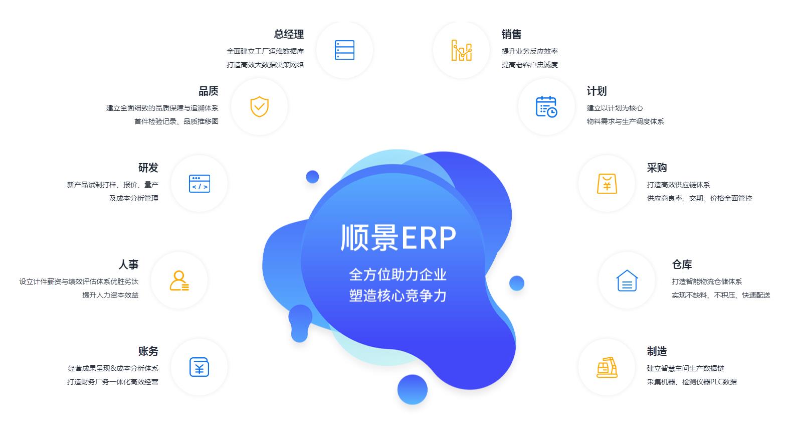 ERP万搏平台·(中国)官方网站-Wanbo