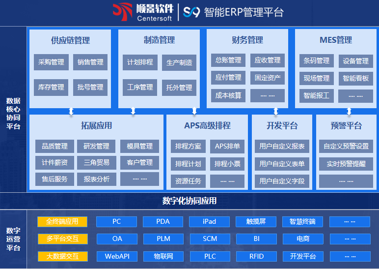 顺景S9 ERP万搏平台·(中国)官方网站-Wanbo