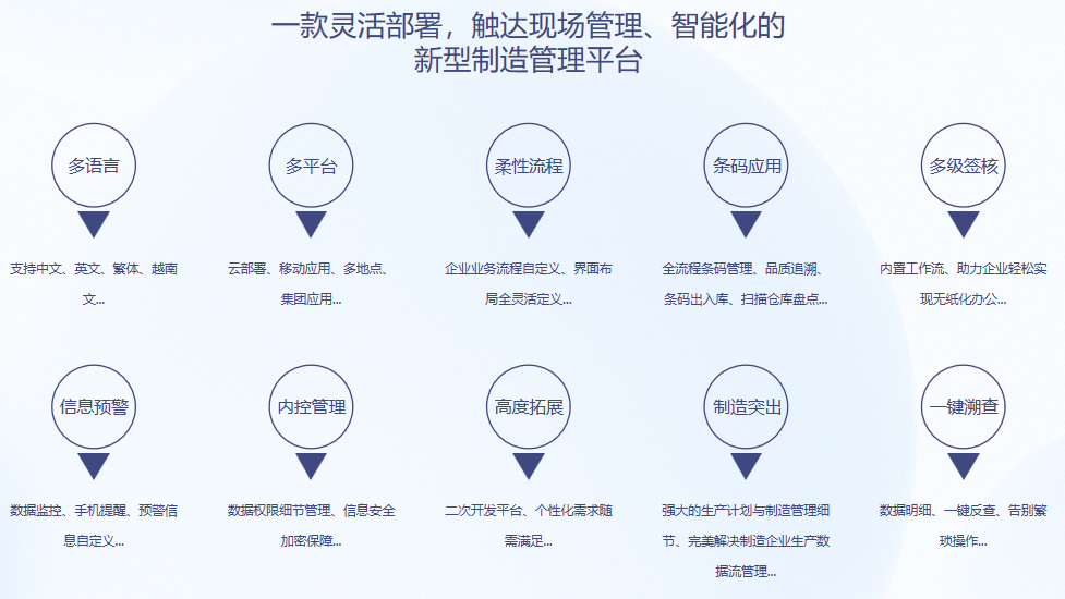 顺景S9 ERP万搏平台·(中国)官方网站-Wanbo